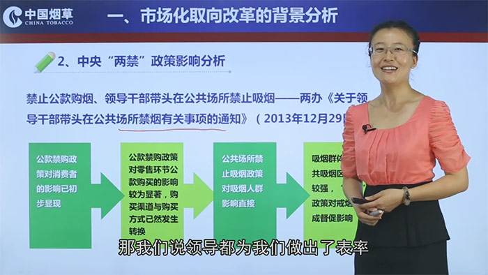 中国烟草局内部培训课件