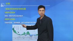 互动电视课件-水利局