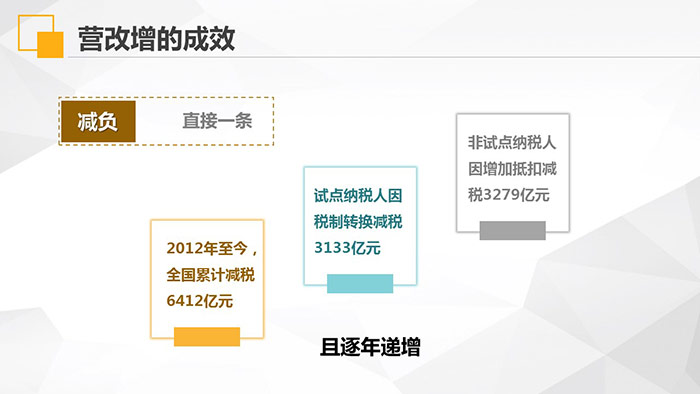 ppt课件-广州地税税负问题8